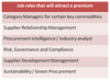 Job roles that will attract a premium.png